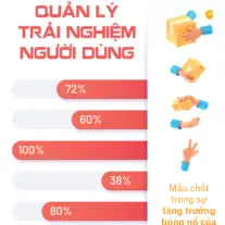 Quản lý trải nghiệm người dùng: Mấu chốt trong sự tăng trưởng bùng nổ của Amazon