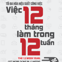 Tối Đa Hoá Hiệu Suất Công Việc: Việc 12 tháng làm trong 12 tuần