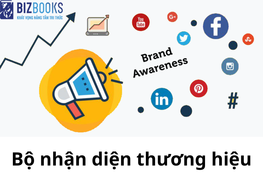Bộ nhận diện thương hiệu là gì, bao gồm những yếu tố nào?