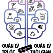 Quản lý trí óc thay vì quản lý thời gian